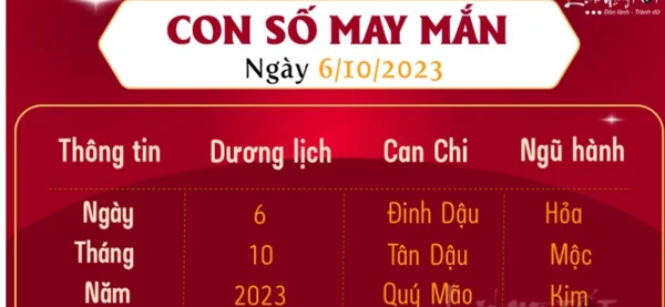 Tìm hiểu thông tin về con số may mắn hôm nay theo tên