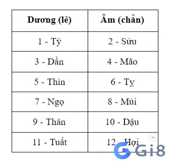 Số hợp tuổi là điều vô cùng cần thiết mà bạn phải biết( Ảng: Internet)