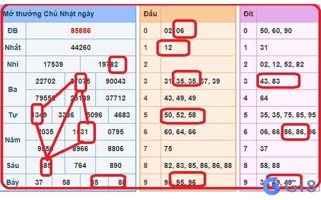  hướng dẫn soi cầu lô miền bắc