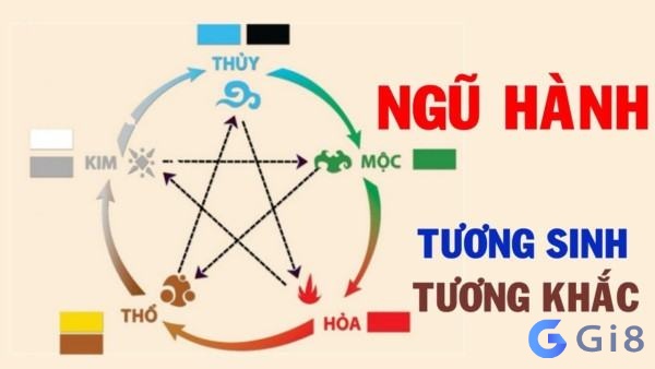 Thuyết ngũ hành tìm ra số tương sinh, tướng khắc với mộc