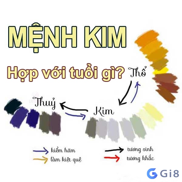 Ý nghĩa của những số hợp với mệnh kim 