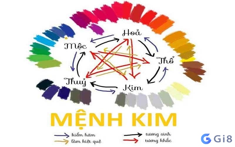 Những con số hợp với mệnh Kim