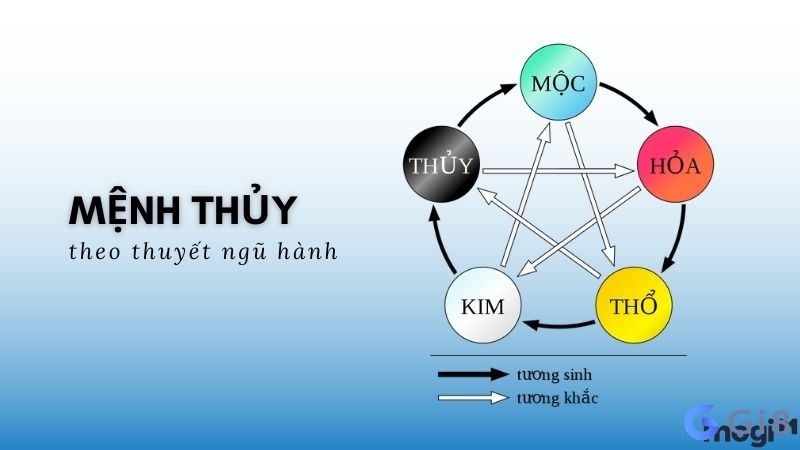 Mệnh thủy sinh năm bao nhiêu