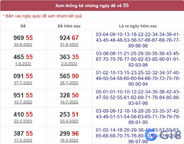 De ve 55 hom sau ve con gi? Bảng tham khảo tổng hợp