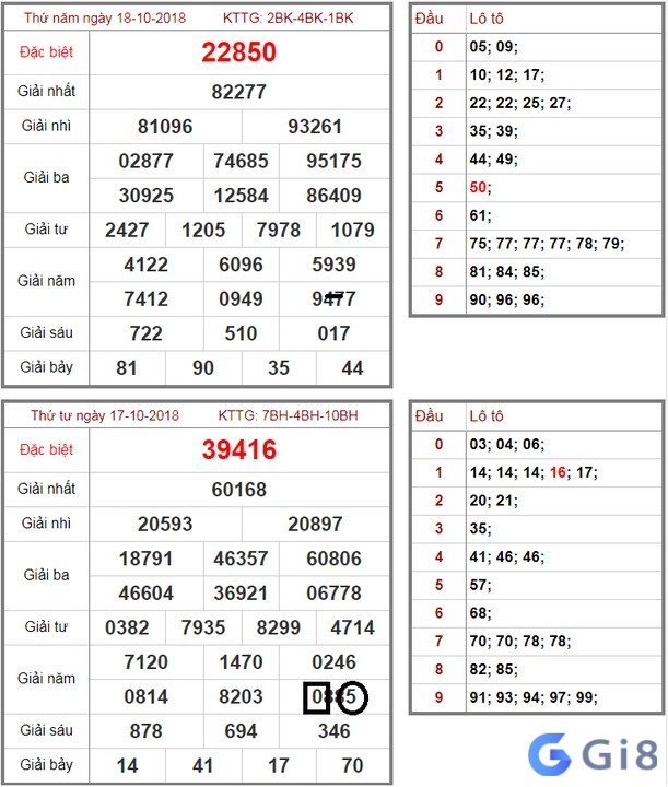 Dung kết quả tỉnh để soi cầu 666