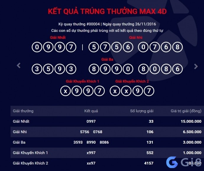 Giải thưởng max 4d vô cùng hấp dẫn!