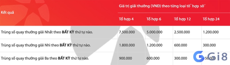 Giá trị giải thưởng